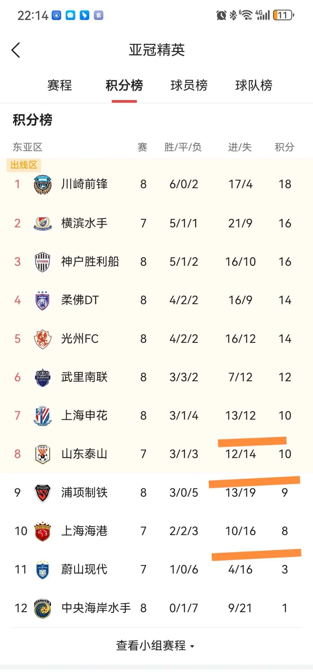 ld乐动体育直播-欢迎北上广深！中超四大豪门争夺亚冠资格的简单介绍