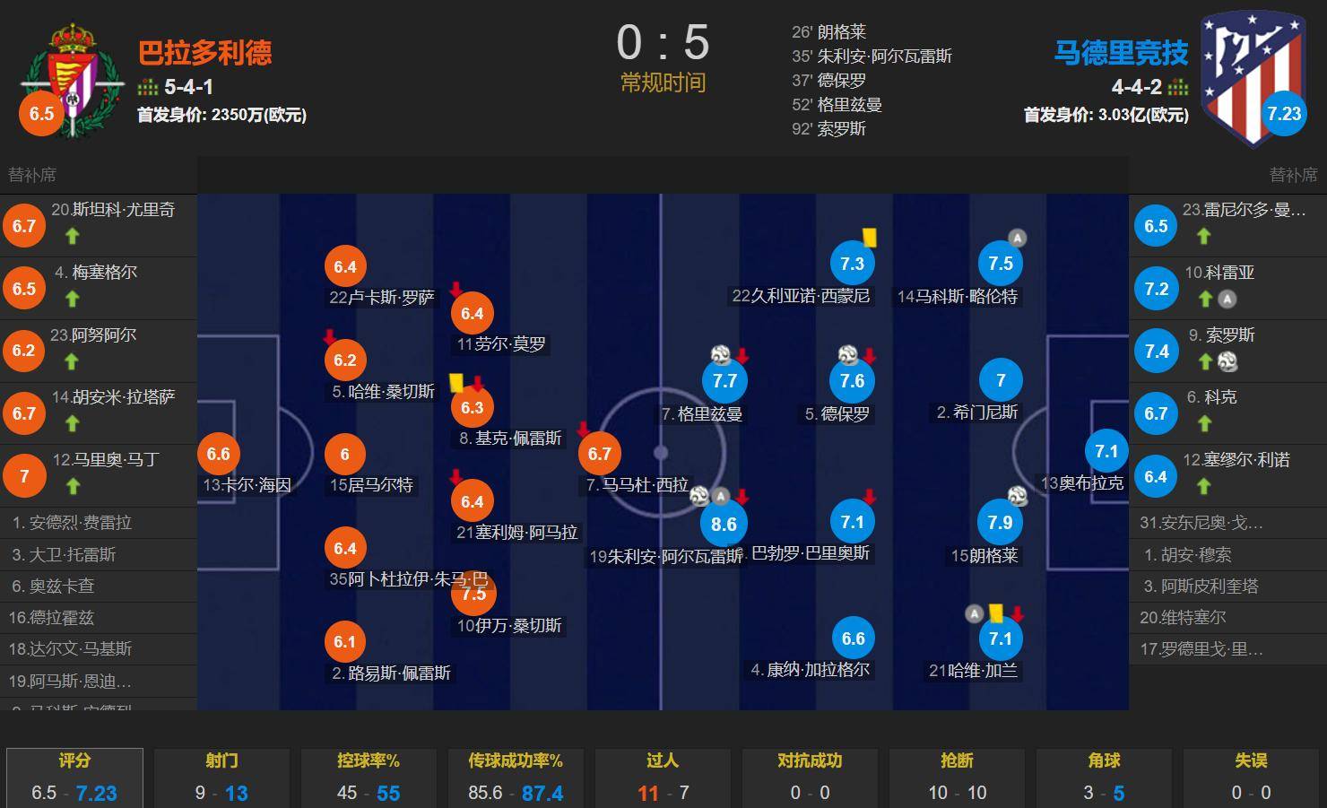 乐动健身器材租赁app-关于马竞主场失利，防线暴露问题的信息