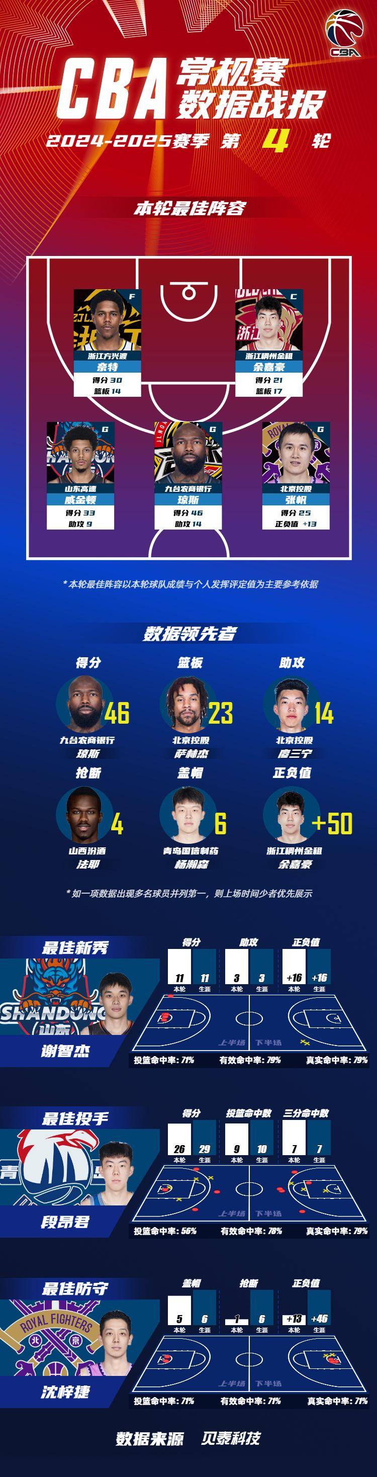 乐动体育投注-篮球职业联赛中球员实力大比拼